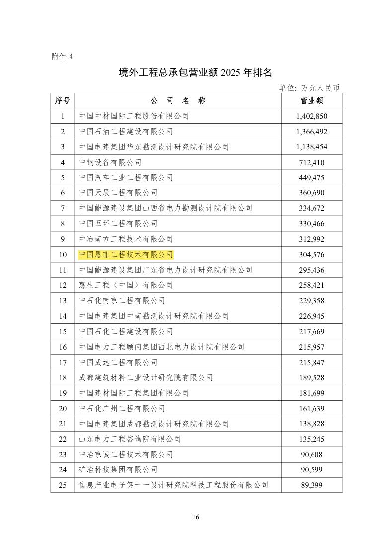 W020251105605269743064 南宫NG28相信品牌的力量网址(中国游)官网